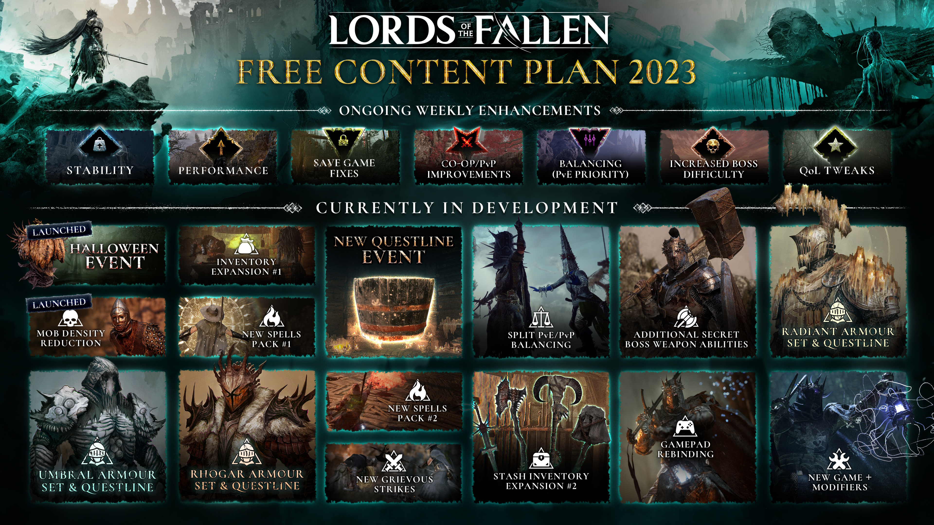 All Lords of the Fallen Update v.1.1.224 Patch Notes